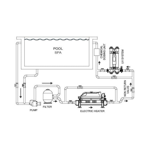 Incalzitor electric cu elemente din titan Flowline2 6kW-400V 7 1