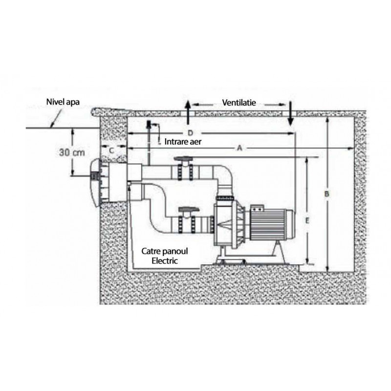 Sistem înot contra-curent Hidrojet Calipso – 400 V 4 Sistem înot contra-curent Hidrojet Calipso – 400 V - imagine 2